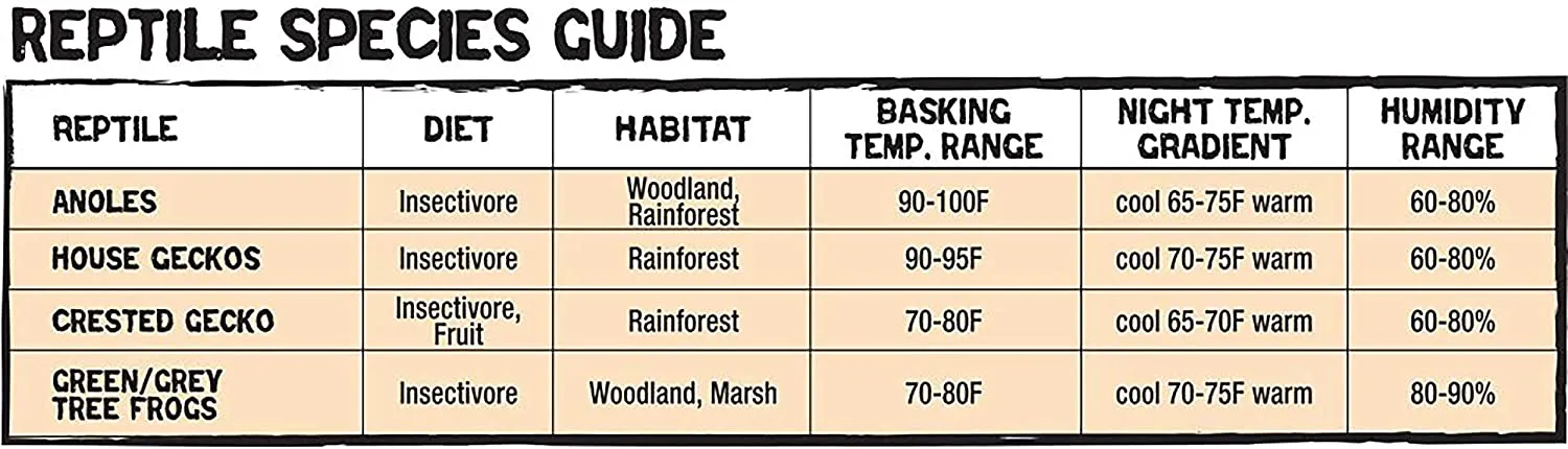 Zilla Tropical Vertical Reptile Cage Kit - for Tree Frogs, Geckos and more - 18″ Height